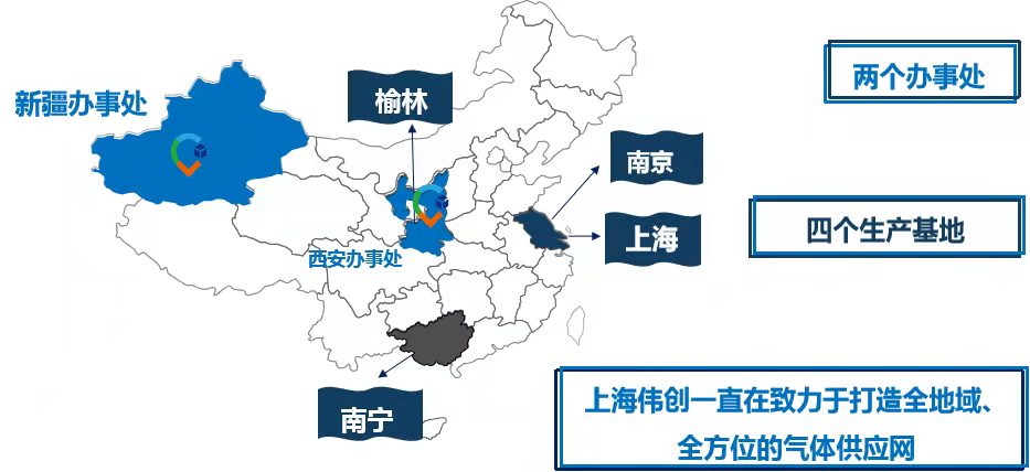 营销网络